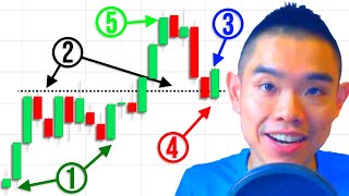 5 Things To Look For Before You Place A Trade Price Action Trading Strategy [upl. by Earesed]