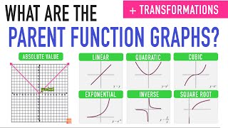 THE PARENT FUNCTION GRAPHS AND TRANSFORMATIONS [upl. by Rondi983]