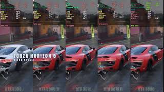 4k Gaming  Rtx 3060 vs 3060ti vs 3070 vs 3070ti vs 3080 [upl. by Kort338]