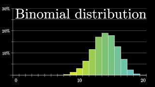 Binomial distributions  Probabilities of probabilities part 1 [upl. by Lanos]