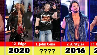 Top 25 Royal Rumble Surprised Entrants of all Time  Royal Rumble Surprised Returns [upl. by Ahseekat]