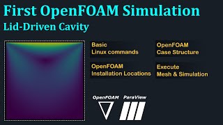 First OpenFOAM Simulation  Liddriven cavity  OpenFOAM in Windows 10 [upl. by Gairc]