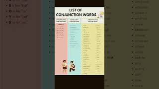 learn the conjunction words for improve your sentences [upl. by Gnanmas687]