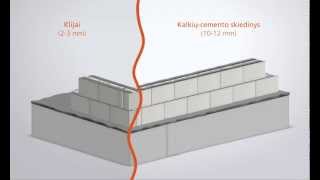 Nuo ko pradėti sienos mūro darbus [upl. by Ahsimac]