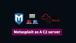 Setting up Metasploit as a Command amp Control Server  TryHackMe Intro to C2 Servers [upl. by Narton]