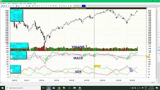 MACD with ADX Trading System definition [upl. by Carvey738]