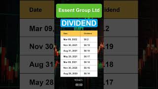 ESNT Essent Group Ltd Dividend History [upl. by Dulce302]