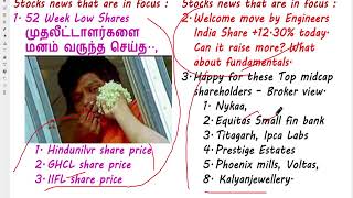 இழுக்கும் காளைகள் Why market today up  64Rs share Multibagger  Top midcap shares now  BDL Share [upl. by Aroved]