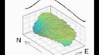 Poincare wave 1st mode [upl. by Dorris]