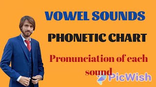 Sounds of English Vowels and Consonants with phonetic symbols  IPA Chart with pronunciation [upl. by Orrin599]