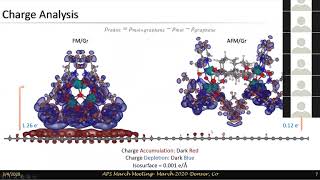 Talat Rahman Effect of substrate on characteristics of the Mn3 dimer [upl. by Toscano]