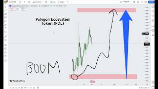 Polygon Ecosystem Token POL Crypto Price Prediction 2024 [upl. by Fisoi]