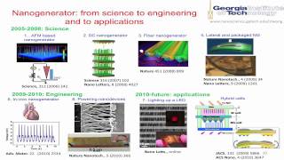 Zhong Lin Wang on piezoelectricity  energy harvesting on the nano level [upl. by Gschu]