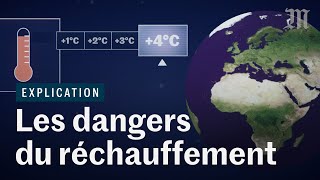 Comment le réchauffement climatique va bouleverser l’humanité ft Le Réveilleur [upl. by Filemon]