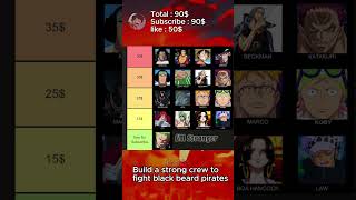 Build a onepiece pirate crew to fight blackbeard pirates onepiece shorts blackbeard teach [upl. by Iur]