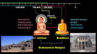 Crash Course NCERT Hinduism Jainism Buddhism  Ancient History UPSC  IAS  SSC CGL [upl. by Rennane800]