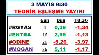 3 Mayıs 930 Teorik Eşleşme Canlı thyaoakbnkgaranykbnksaholkcholgubrfsasaısctrmıatk [upl. by Luwana]