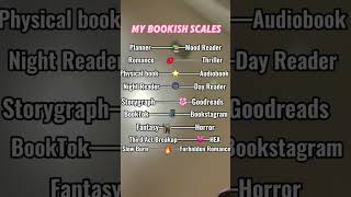 My bookish scales pt 1 bookrecommendations booktok [upl. by Esau]