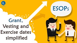 ESOPs  Grant Vesting and Exercise dates simplified  CA Inter Advanced Accounting [upl. by Sinnek]