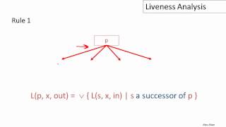 15 5 15 05 Liveness Analysis 13m39s [upl. by Corry485]