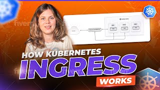 How Kubernetes Ingress Works [upl. by Naujled]