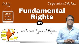 Fundamental Rights  Types of rights  Explained  polity upsc fundamentalrights [upl. by Donahue]