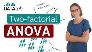 Two Factor ANOVA without repeated measures [upl. by Job340]