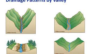 22 Hydrology and Hydraulics [upl. by Aland539]