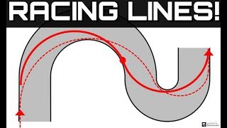 SIM RACING DRIVING SCHOOL Episode 1 The Racing Line [upl. by Clemens]