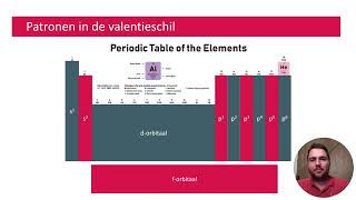 Elektronenconfiguratie en het periodiek systeem [upl. by Jr]