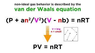 NonIdeal Gases and the Van der Waals Equation [upl. by Atteniuq469]