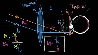 Magnifying power of telescope  Class 12 India  Physics  Khan Academy [upl. by Hollerman]