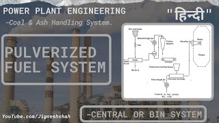 Pulverized Coal Firing System  Central or Bin Method  Hindi [upl. by Iras]