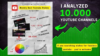 15 Hidden YouTube Niches to Get Rich FAST [upl. by Mill]