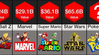 Comparison Most Successful Media Franchises [upl. by Animas196]