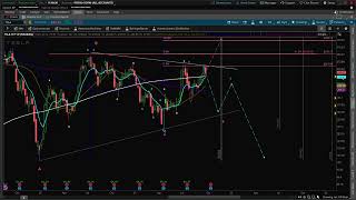 Tesla Short Trade Setup 10424 TSLA [upl. by Kahcztiy]