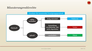 Bilanzierungswahlrecht  👨🏼‍🎓 EINFACH ERKLÄRT 👩🏼‍🎓 [upl. by Hanford]