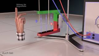 Lorentzkraft Teil 2  Rechte Hand Regel erklärt [upl. by Ogg530]