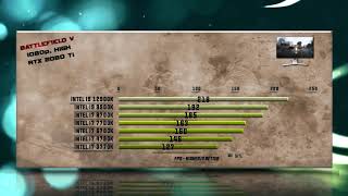 Intel i9 12900K vs 9900K vs 8700K vs 7700K vs 6700K vs 4790K vs 3770K Benchmarks – 15 Tests 🔥 [upl. by Aihsemak178]