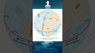 Latitude and Longitude  Geography geography latitudes longitudes upsc pcs ias [upl. by Almund]