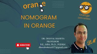 49 Nomogram in Orange  Dr Dhaval Maheta [upl. by Adnovad]