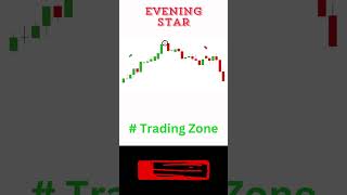 EveningStar eveningcandlestockmarket tradingzone dailylivett [upl. by Tsew]