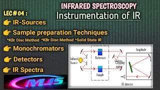 L04 Infrared SpectroscopyDispersive ampFTIR SpectrophotometerSample preparation TechniquesMJS [upl. by Acnaiv]