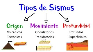 📢Tipos de Sismos por su origen movimiento y profundidad 💫 Fácil y Rápido [upl. by Kramal]