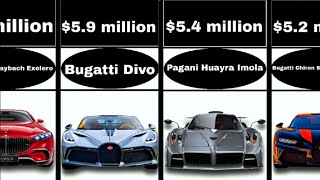 quotBattle of the BillionDollar Rides Most Expensive Cars Comparisonquot [upl. by Yelsehc350]