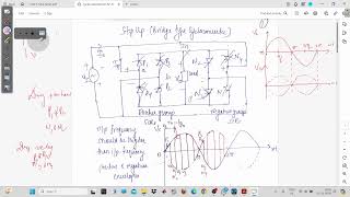 Basics of Cycloconverter [upl. by Kcirreg]