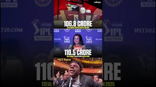 Total Spent in 2019 Auction  1068 CR and Punjab have 1105 CR shortfeed ipl punjabkings shorts [upl. by Can]