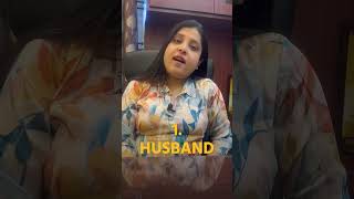 Q1  Gynecologist  Question  Answer  Dr Ankita Bansal Goyal  Sankalp Hospital Ambikapur [upl. by Sorci]