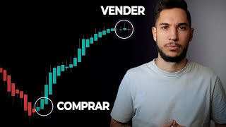 Heikin Ashi  La Estrategia De Trading Definitiva [upl. by Addison]