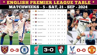 Premier League Table  West Ham vs Chelsea 03 Matchweeks 5  Epl Table Standings Today [upl. by Marcy923]